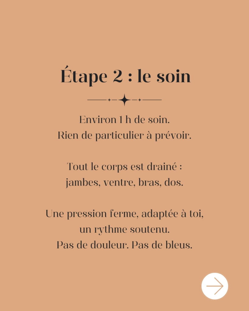 Déroulement d'une séance de drainage lymphatique méthode Renata França : environ 1 h de soin, tout le corps drainé, jambes, ventre, bras et dos, avec une pression ferme adaptée à toi et un rythme soutenu